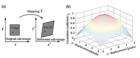 digital image correlation_dic测试|系统